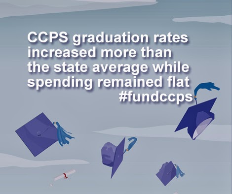 Graduation rates in Cecil County