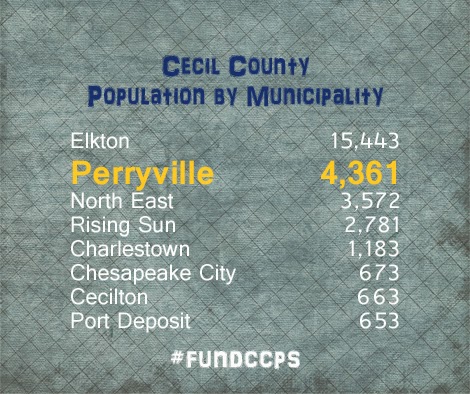 Cecil County Population