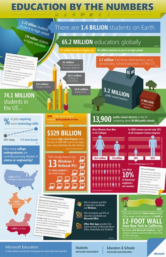 Infographic: STEM Education
