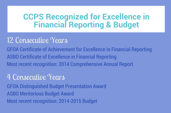 CCPS awarded for financial reporting